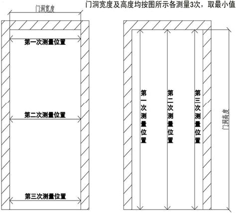 一般門的寬度|【一般大門寬度】快收藏！大門尺寸懶人包：正確挑選。